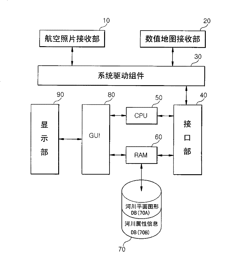 River fluctuation analysis system and method employing aerial photograph and GIS (Graphical Information System)