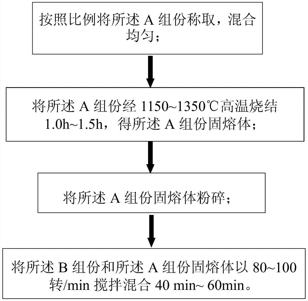 A kind of high-radiation ceramic coating for heating furnace tube and its preparation and application method