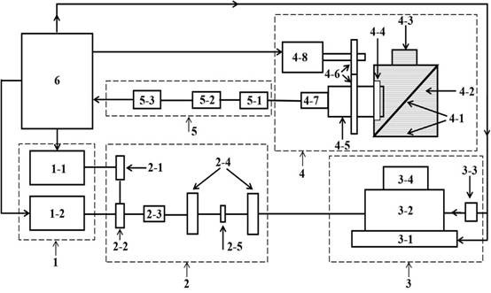 Blood brain barrier injury assessment device and method based on dual-wavelength photoacoustic microscopic imaging