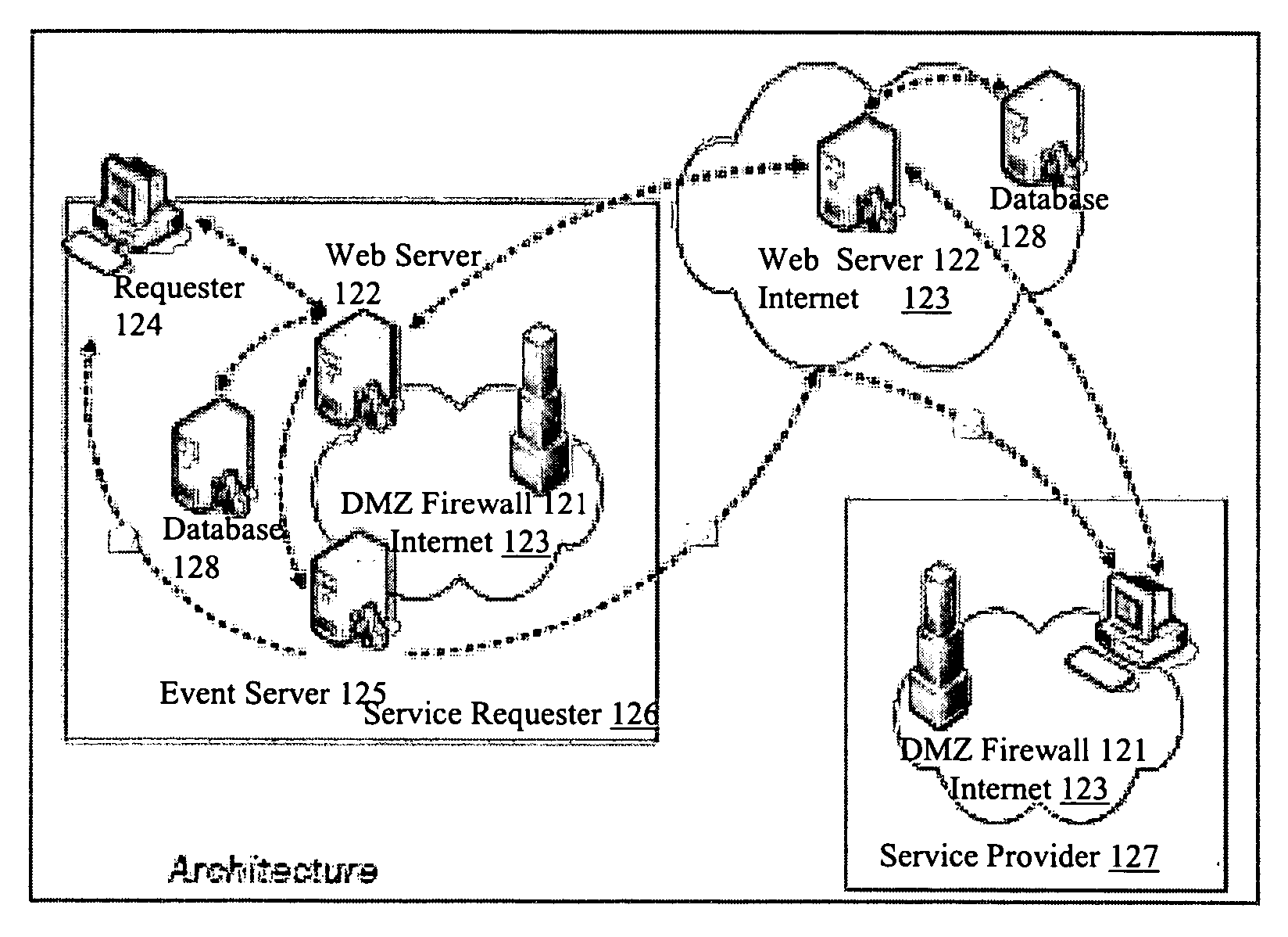 Unified event monitoring system