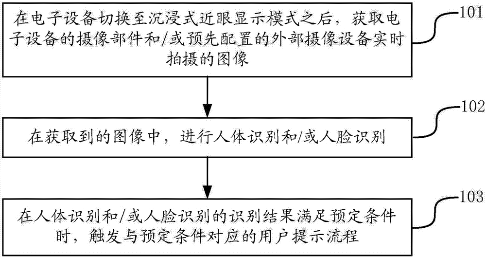 Method and device for assisting user in experiencing virtual reality, and electronic equipment