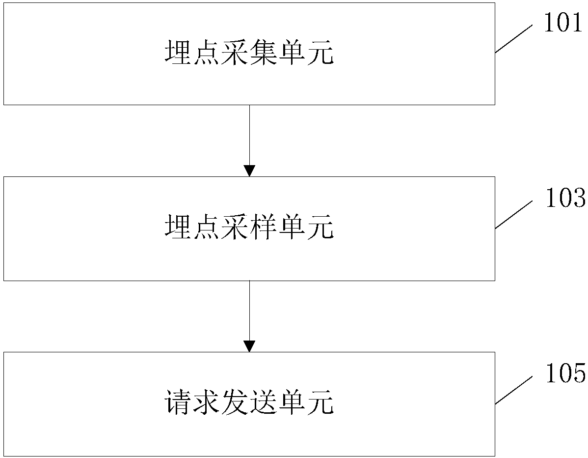 Buried point data reporting method and device and electronic device