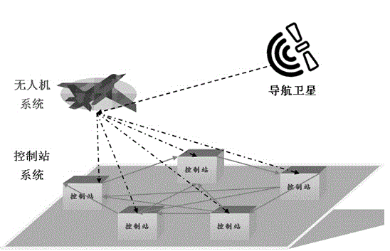 Post-disaster life tracking unmanned aerial vehicle system