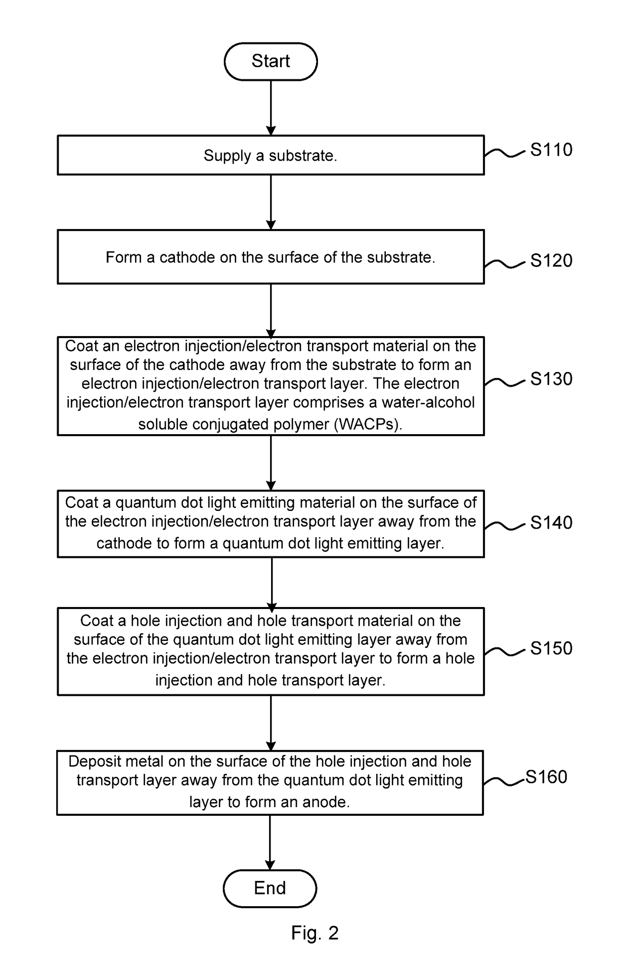 Quantum dot light emitting element, method of fabricating the same, and liquid-crystal display