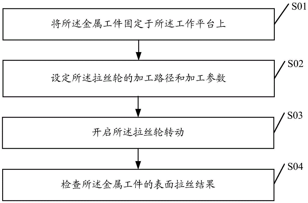 Drawing device and drawing method