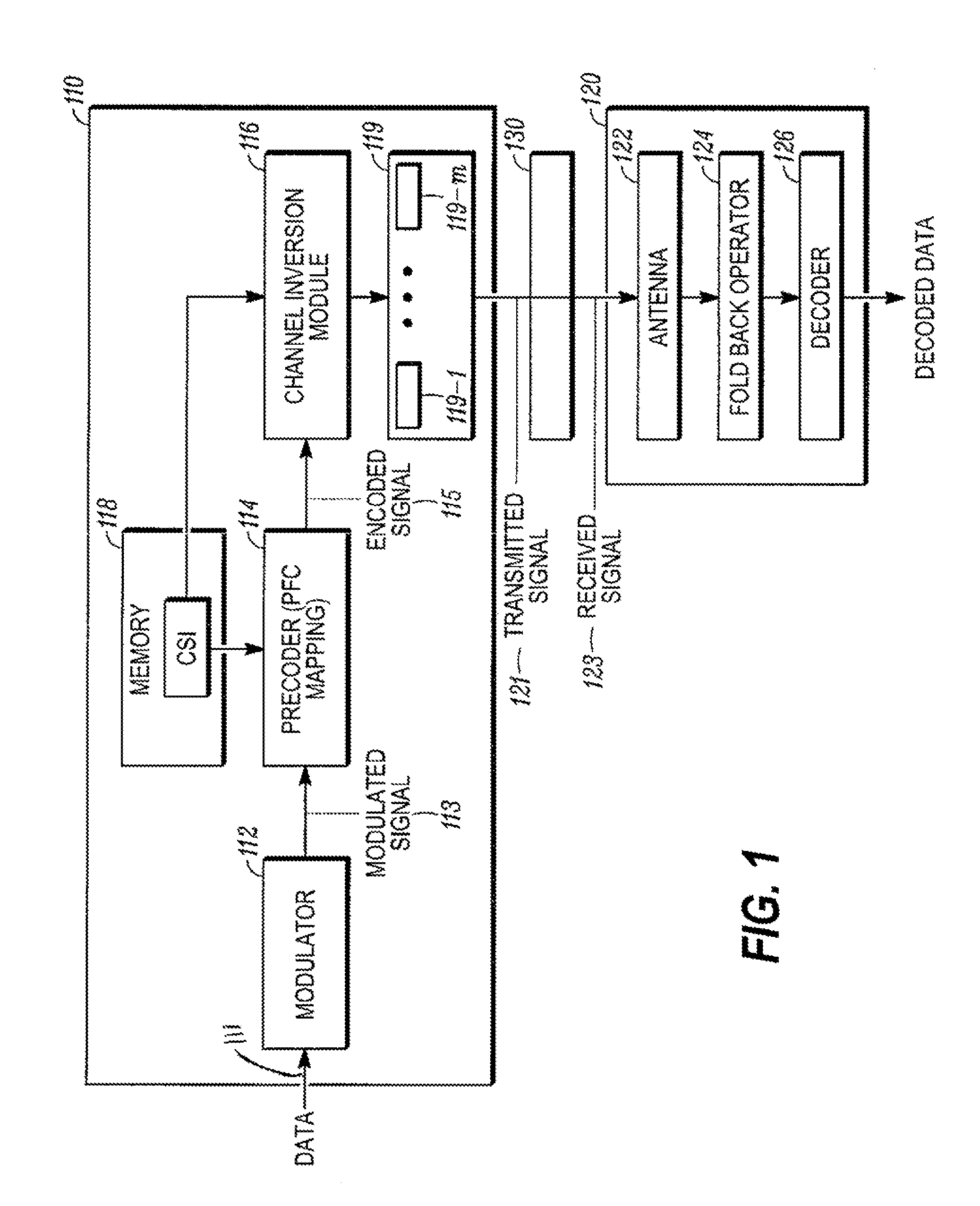 Wireless communication of data symbols