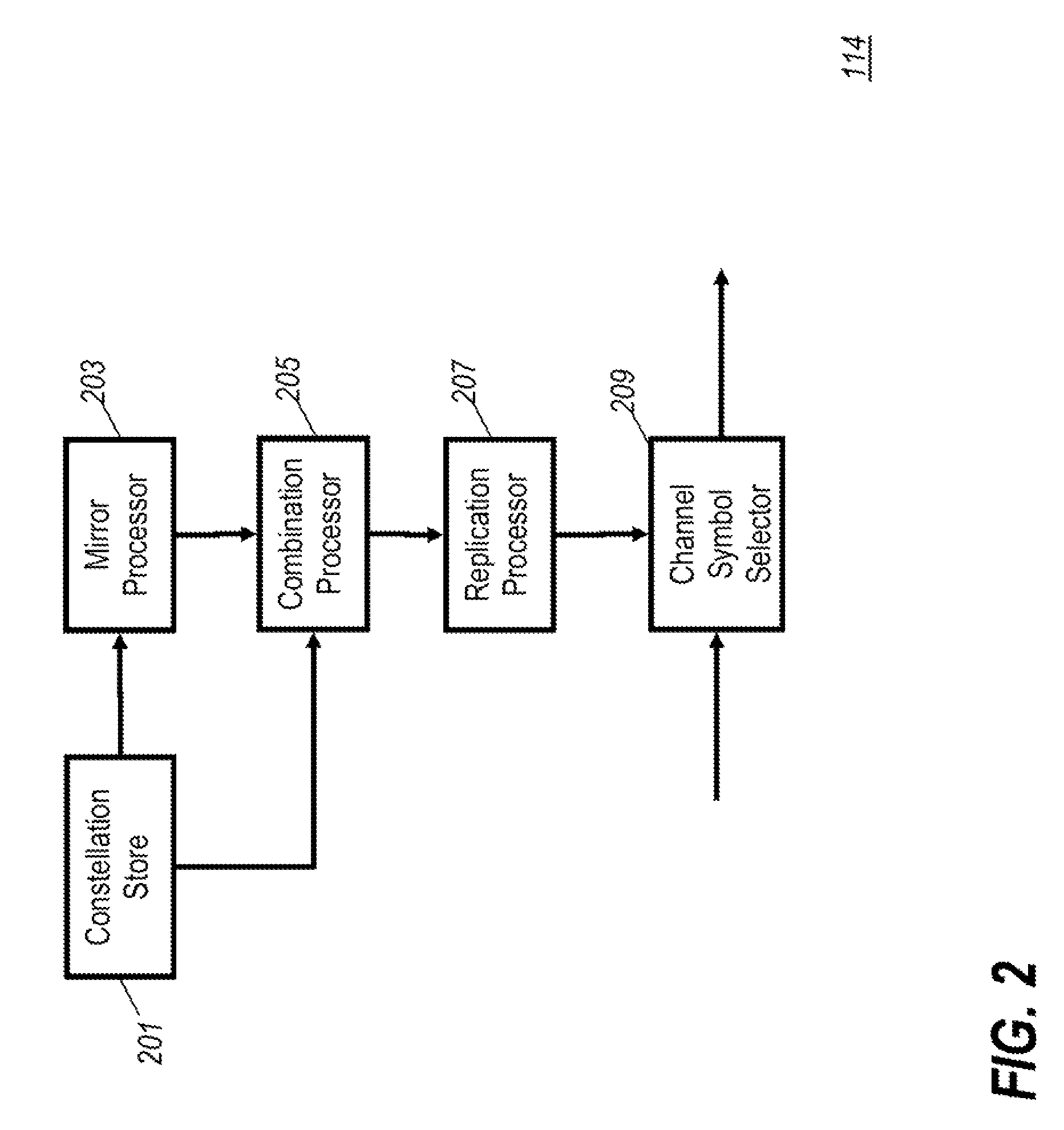 Wireless communication of data symbols