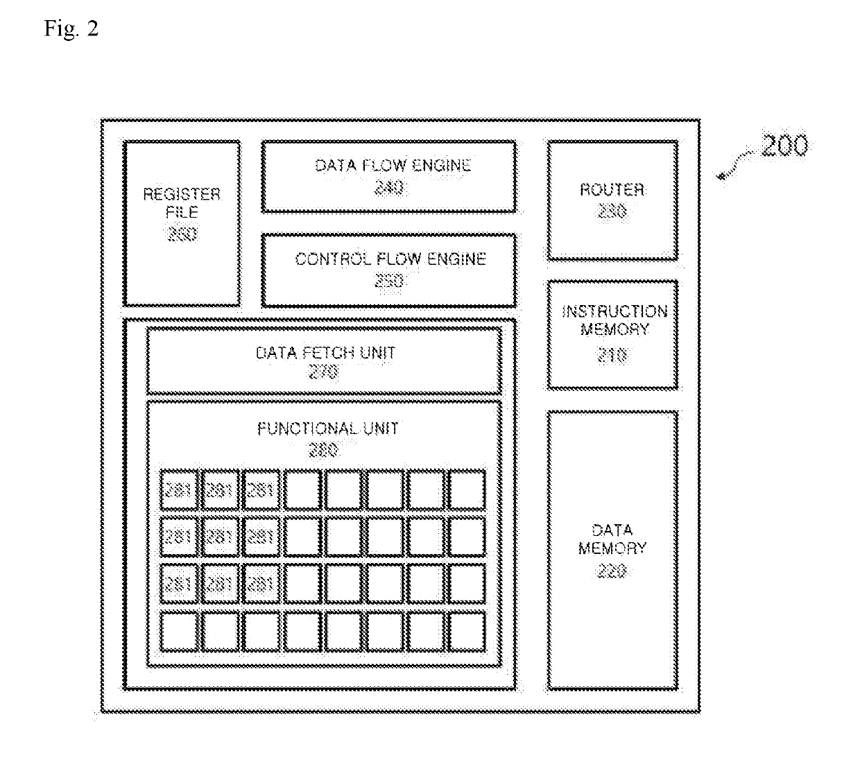 Neural network processor