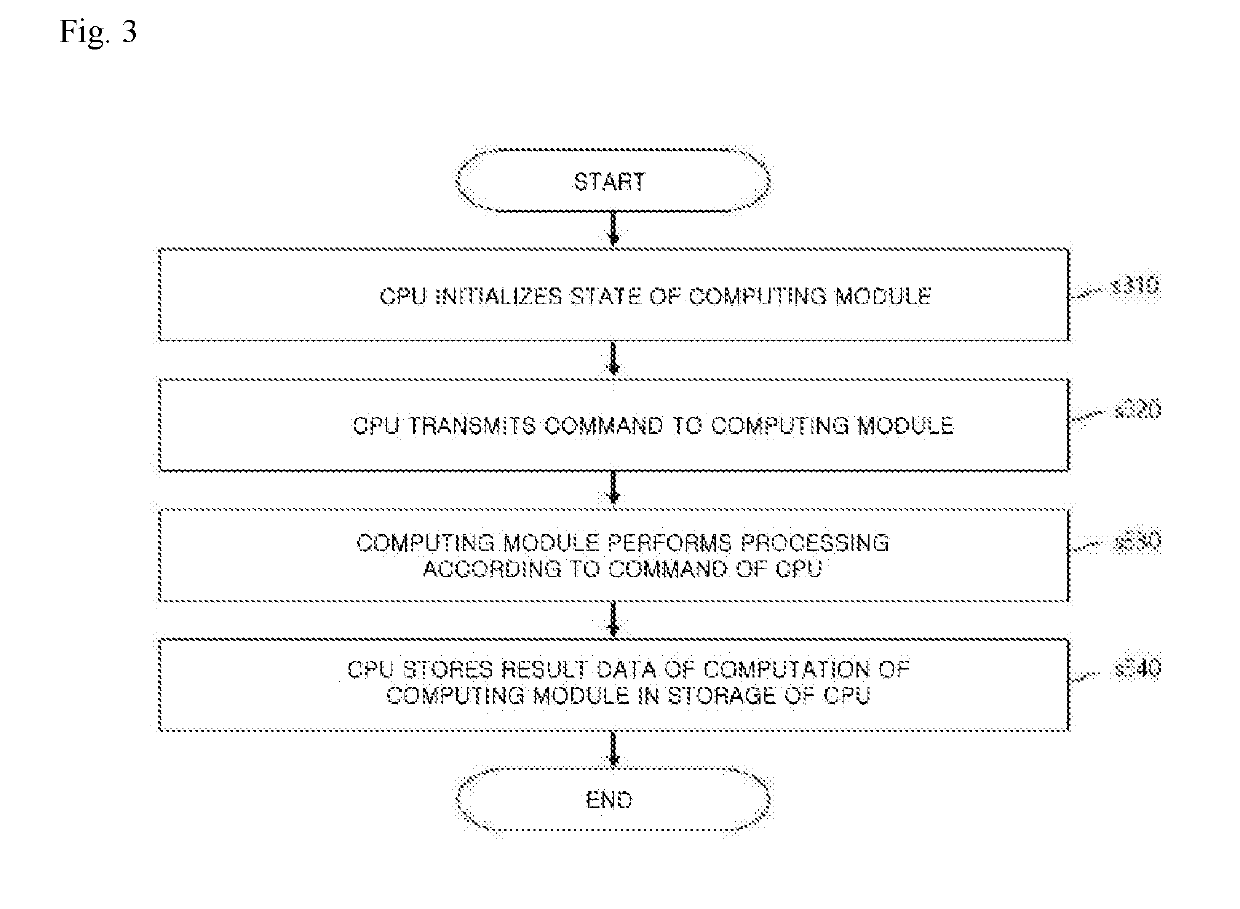 Neural network processor