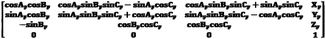 Hand and eye calibration method based on 3D vision