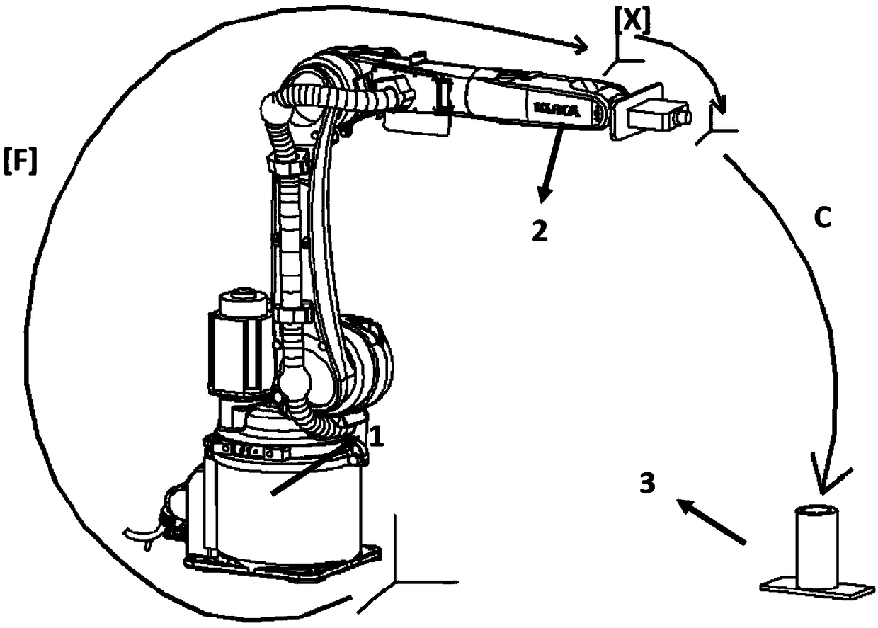 Hand and eye calibration method based on 3D vision