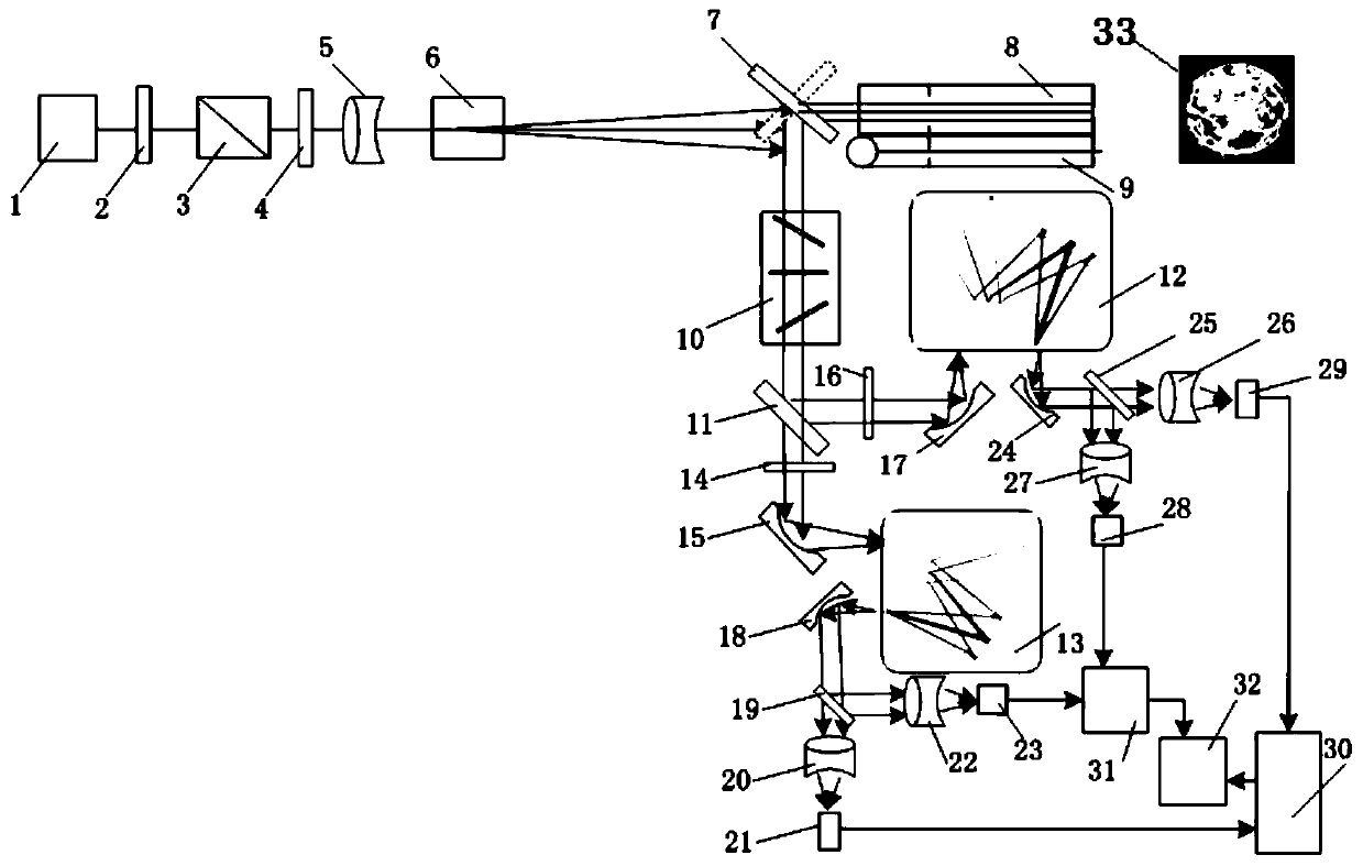 Correlated photon self-calibration solar irradiance spectroradiometer of 266-nanometer pumping