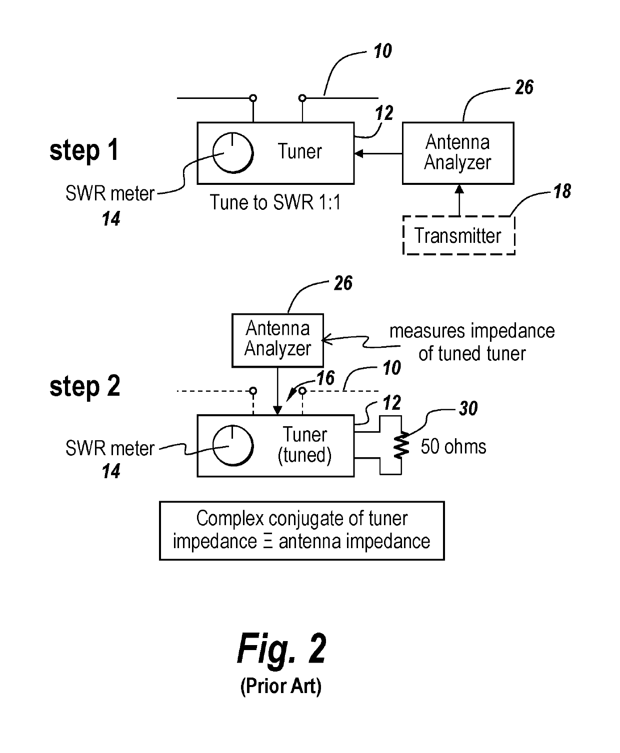 Method and apparatus for remotely determining antenna input impedance