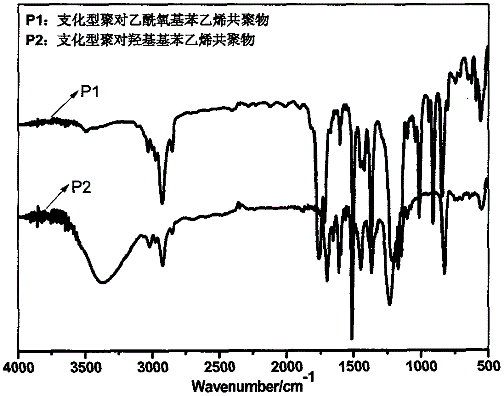 Branched poly (p-hydroxystyrene) copolymer used for 248nm photoresist