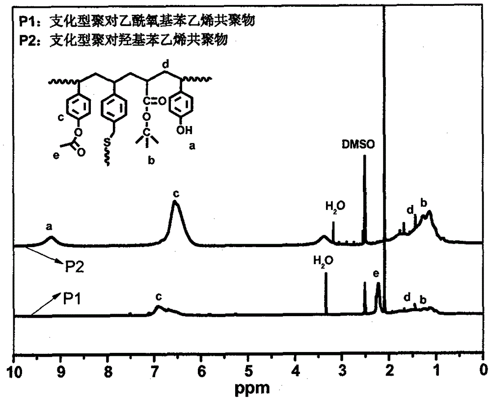 Branched poly (p-hydroxystyrene) copolymer used for 248nm photoresist