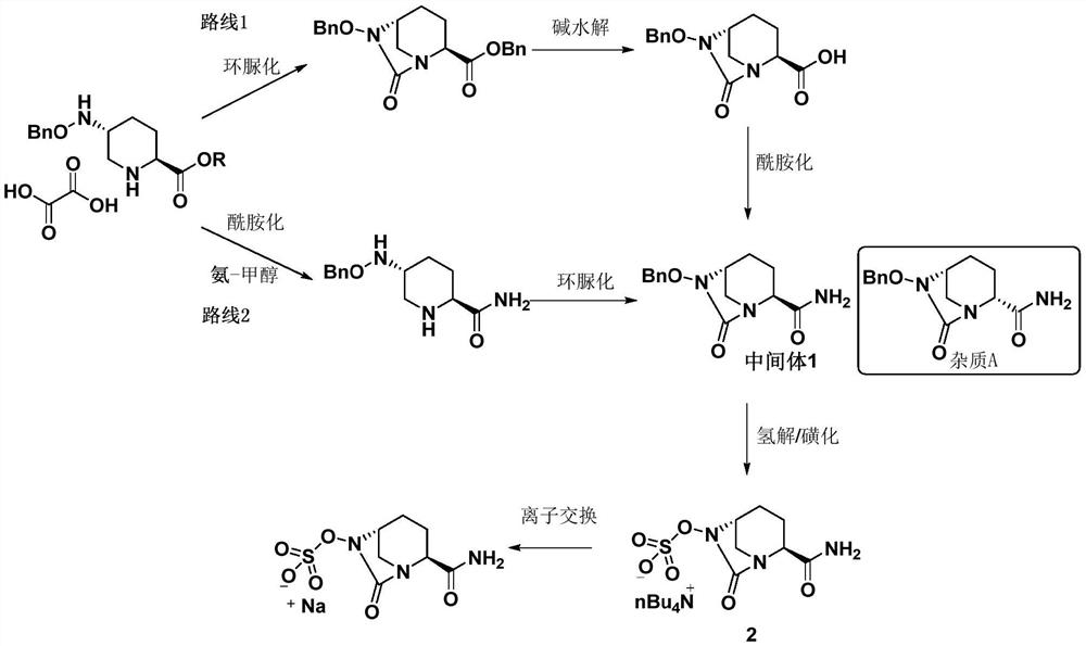 Refining method of avibactam sodium intermediate