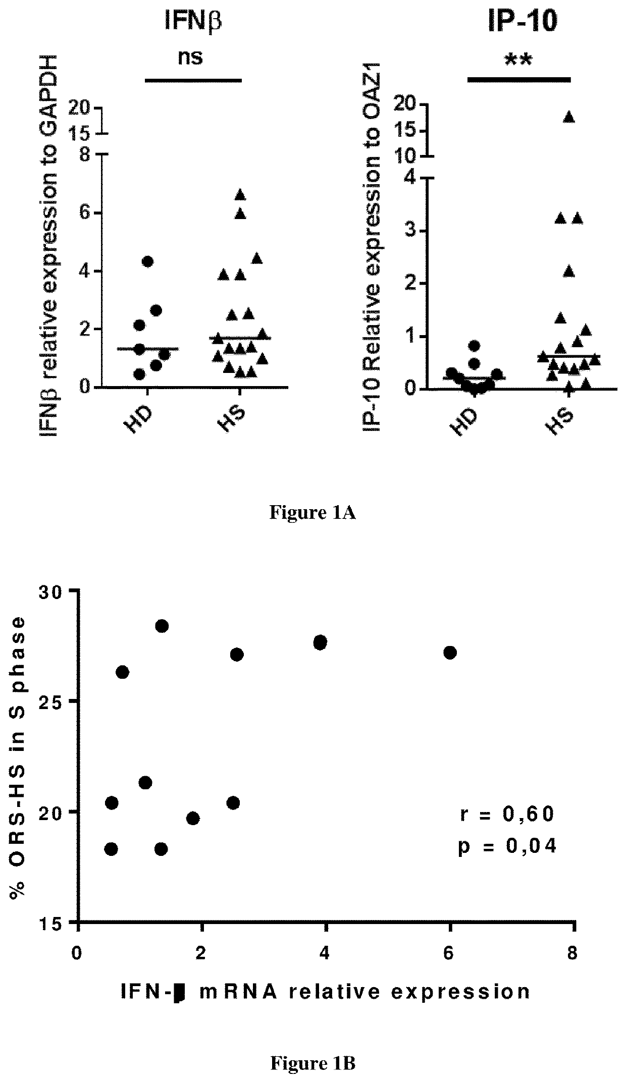 Inhibitors of the sting pathway for the treatment of hidradenitis suppurativa