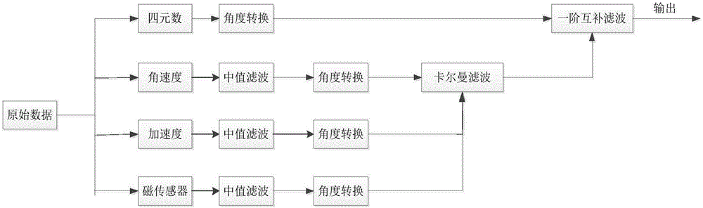 Track flatness measuring method