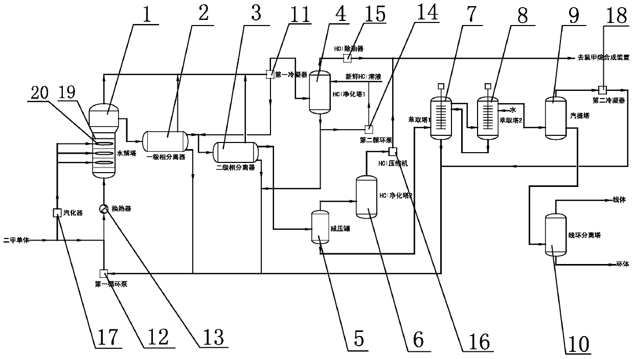 Organochlorosilane hydrolysis and hydrochloric acid refining system and method