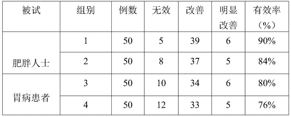 Manufacturing method for konjak dumplings made of sweet rice