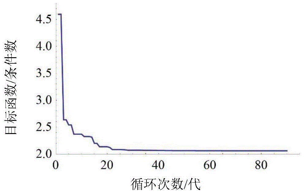 Optimum design method of six-axis vibration isolation platform