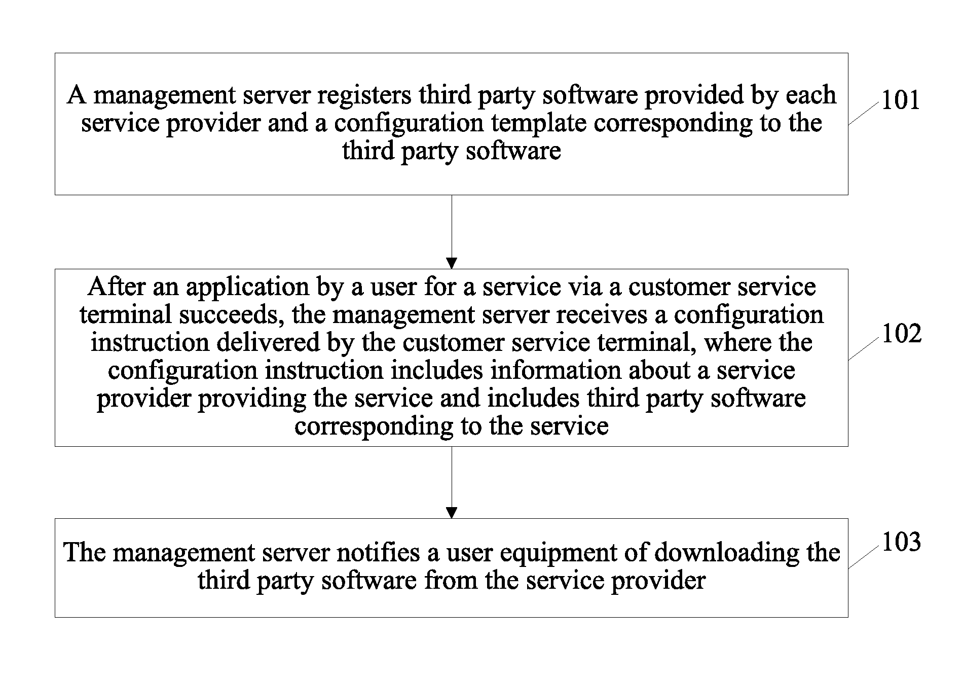 Method and System for Configuring and Managing Third Party Software, and Management Server