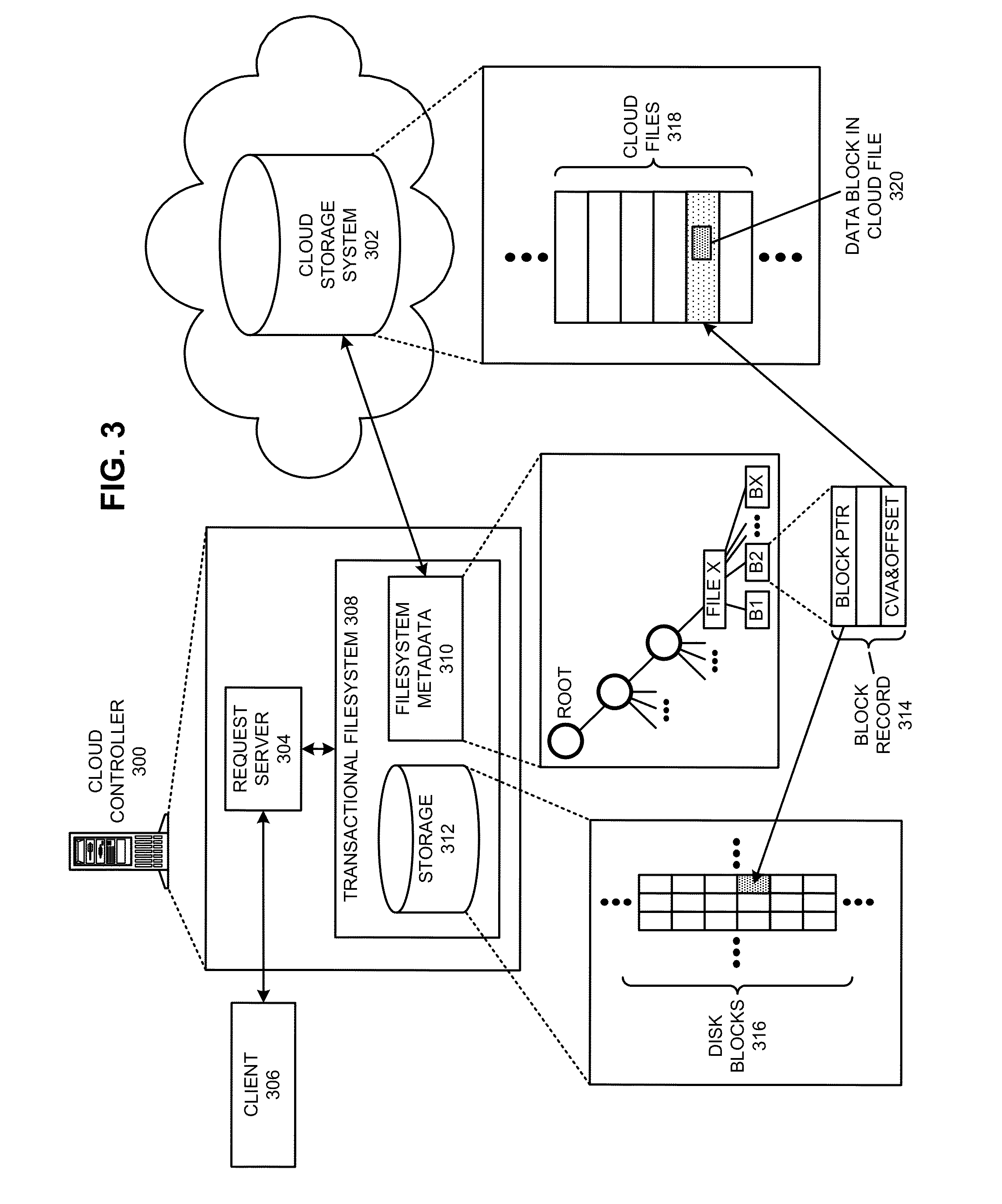 Executing a cloud command for a distributed filesystem