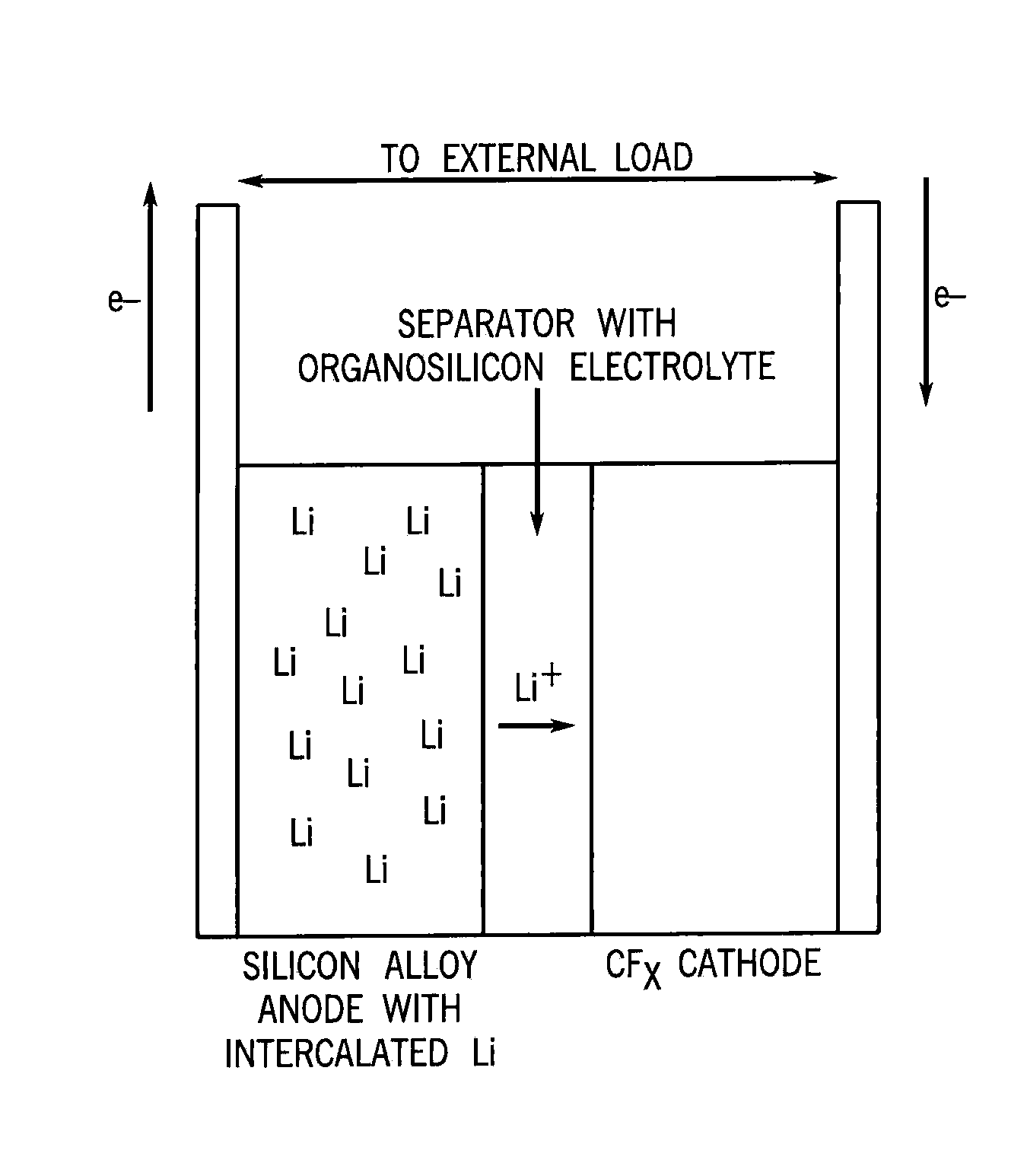 High-Temperature Resistant Carbon Monofluoride Batteries Having Lithiated Anode