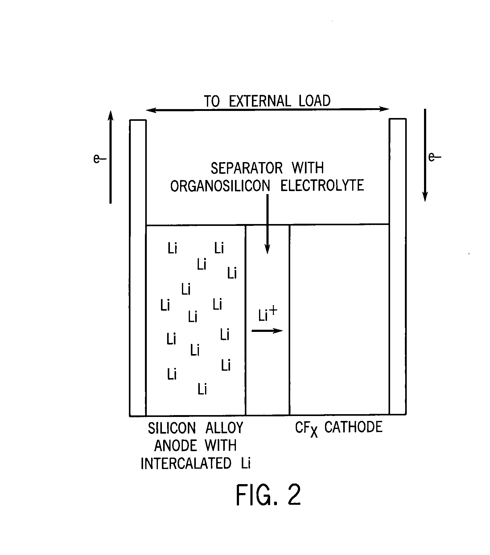 High-Temperature Resistant Carbon Monofluoride Batteries Having Lithiated Anode