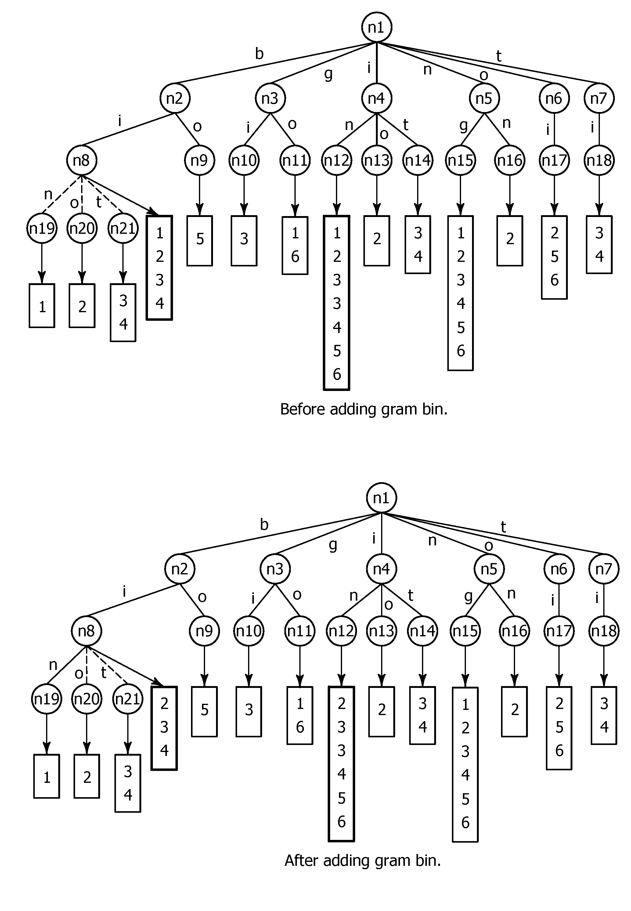 Method and apparatus for improving performance of approximate string queries using variable length high-quality grams