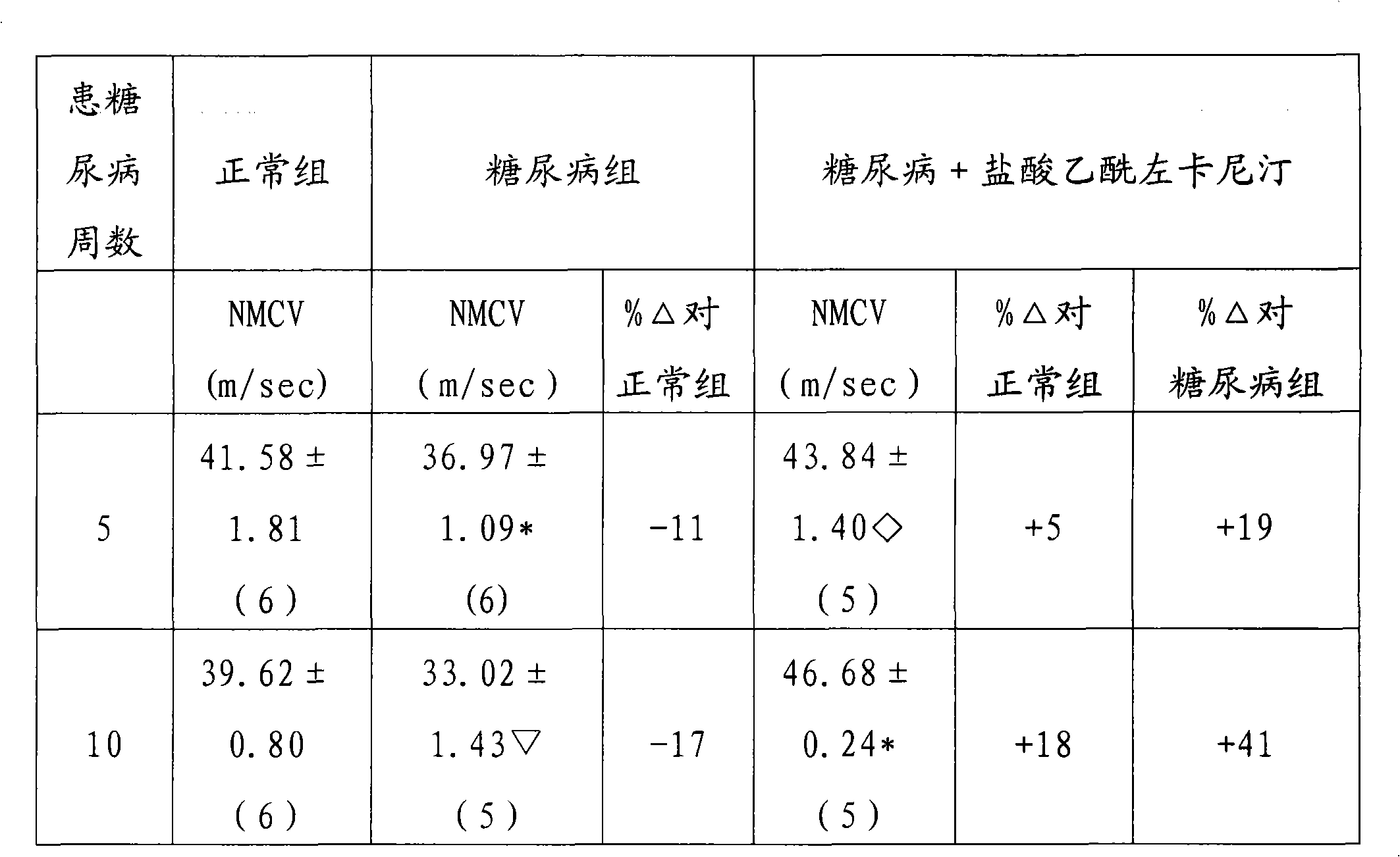 Preparation method of acetyl levocarnitine hydrochloride, and drug application of acetyl levocarnitine hydrochloride