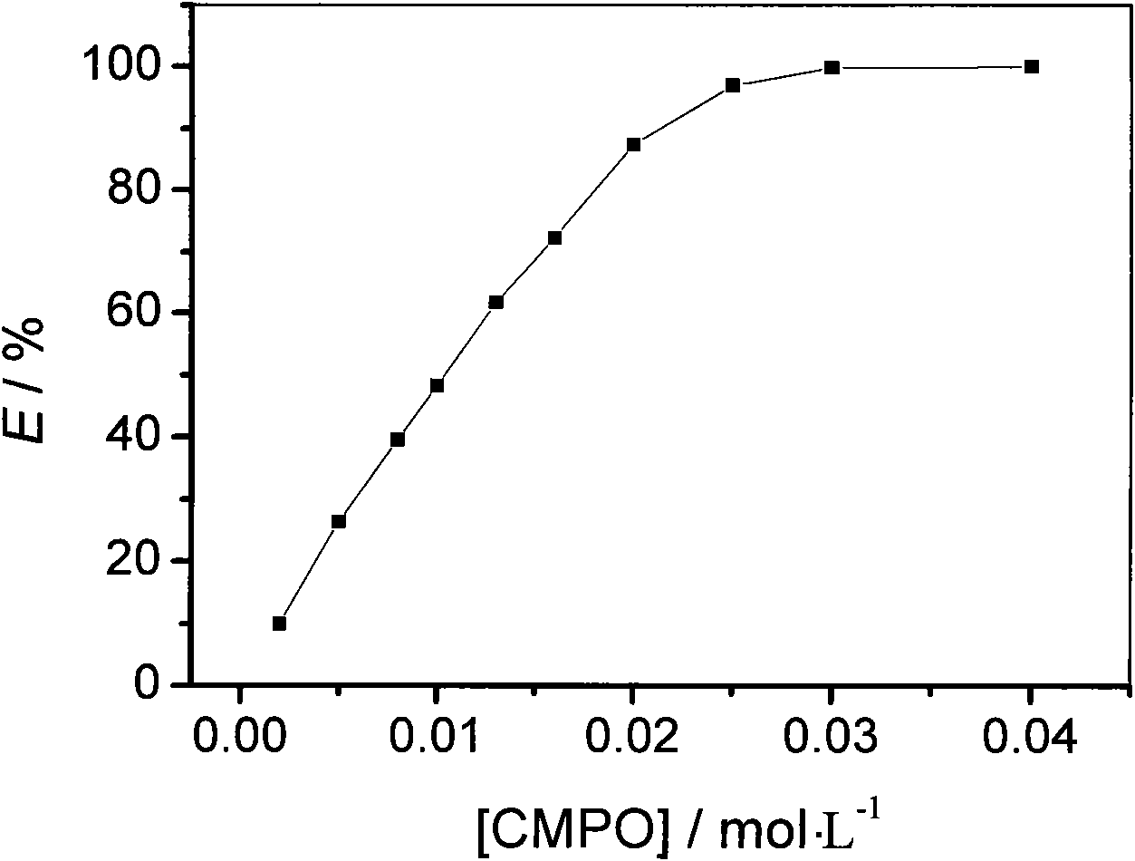 Method for extracting and separating uranyl ions from aqueous phase