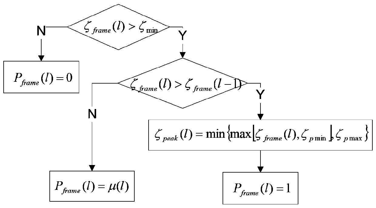 A Transient Noise Suppression Method Based on Spectrum Estimation