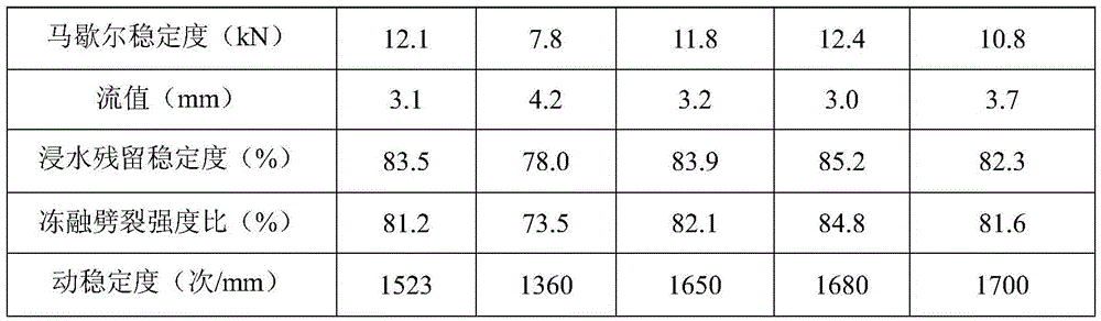 Modified natural zeolite warm mixing agent and preparation method thereof