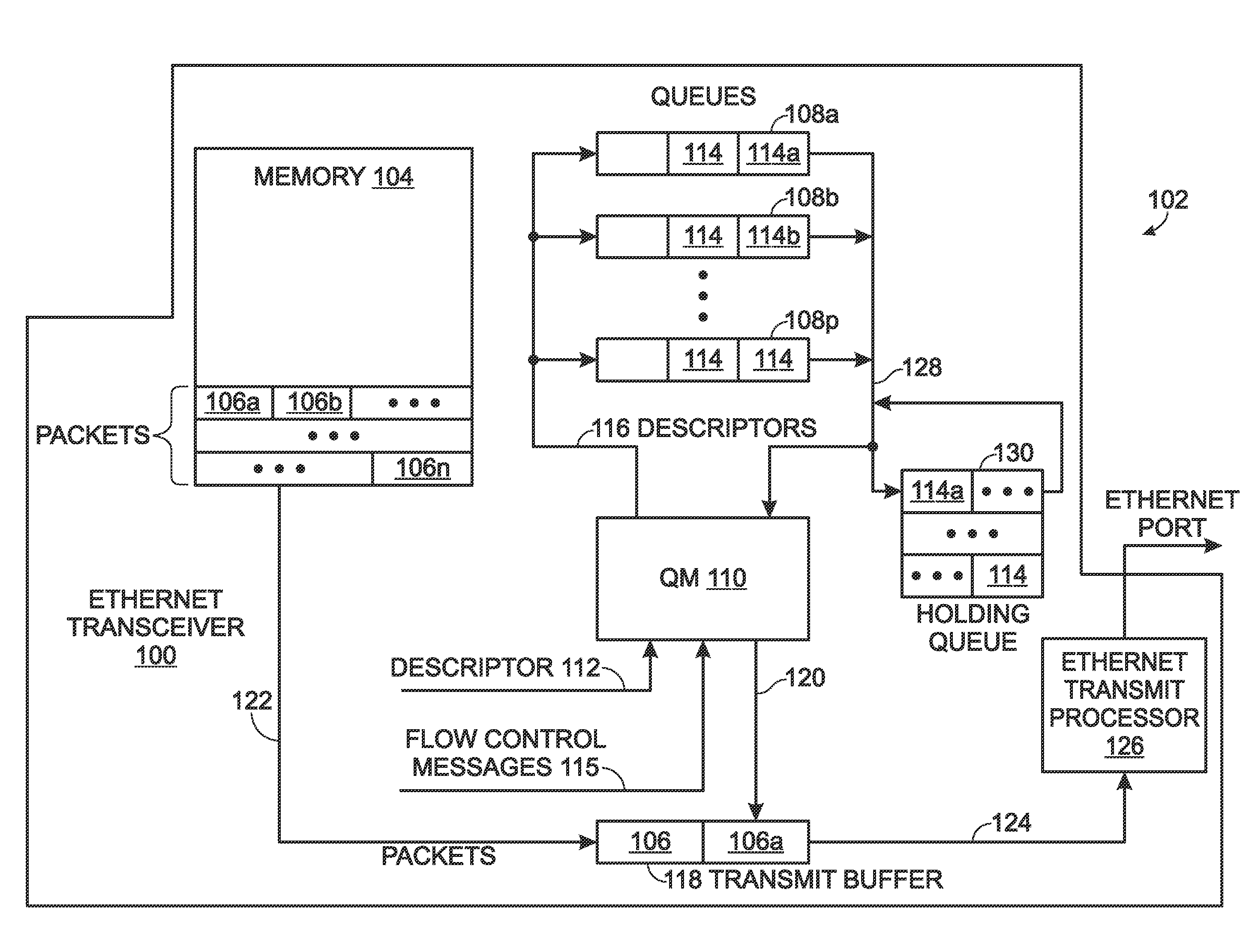 System and method for Ethernet per priority pause packet flow control buffering