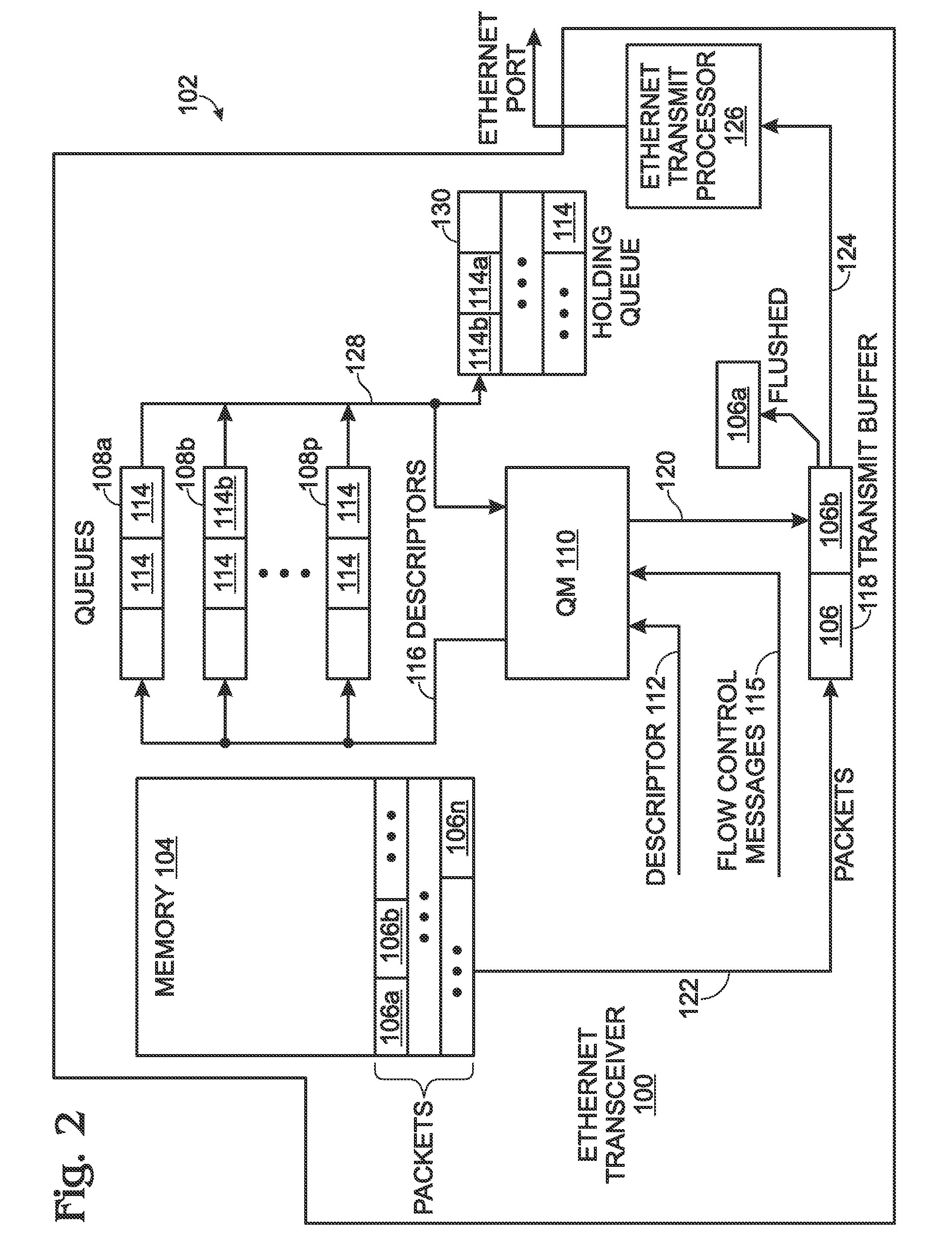 System and method for Ethernet per priority pause packet flow control buffering