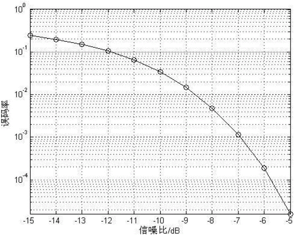 Underwater communication positioning identification integrated waveform optimization method