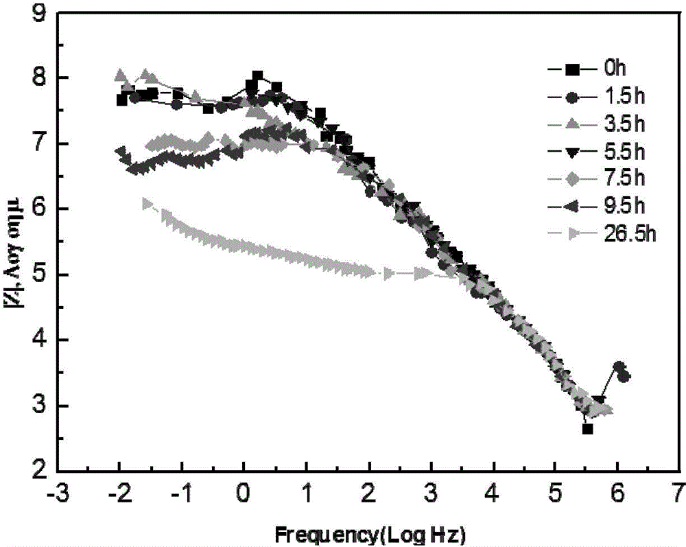 Method for accelerating color printing iron corrosion by using electrochemical cathodic polarization