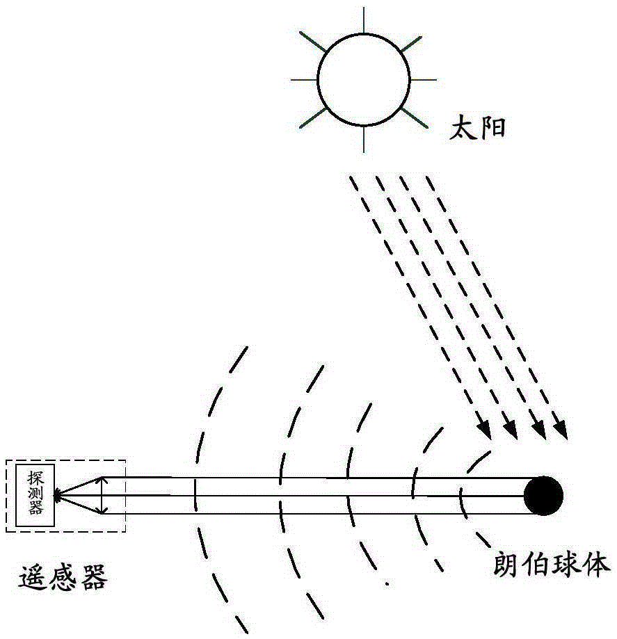 Optical remote-sensing satellite absolute radiation scaling method based on spatial Lambert globe