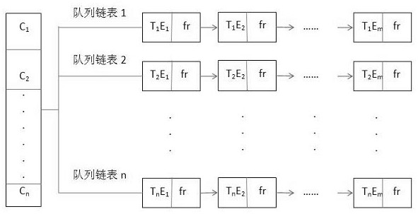 Construction method of accident trap database of digital main control room operator training platform of nuclear power plant