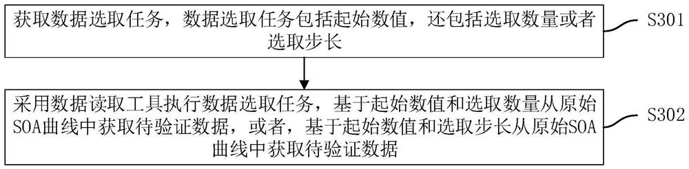 IGBT double-pulse test method and system, IGBT control method and inverter controller