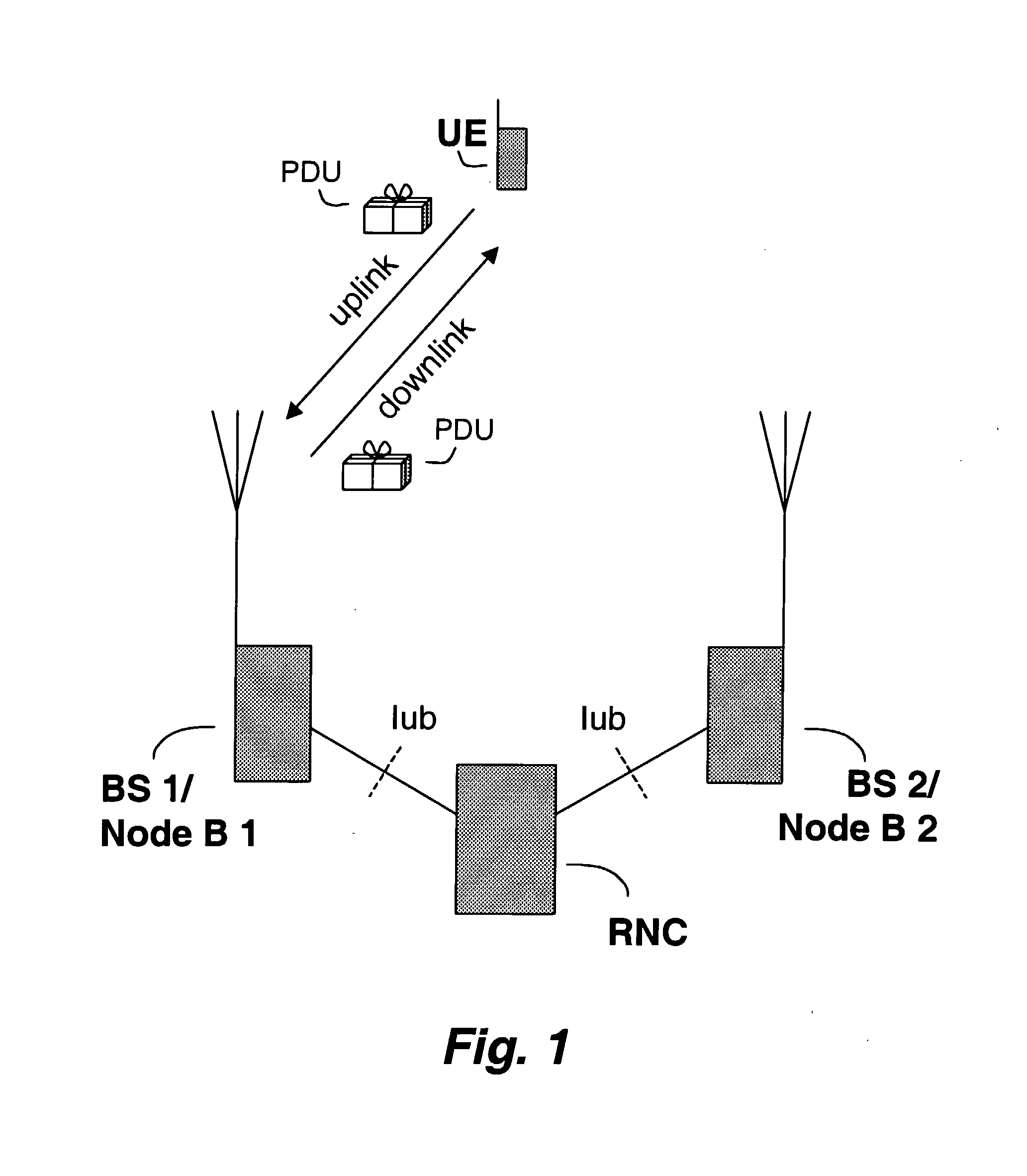 Method And System Of Wireless Communications