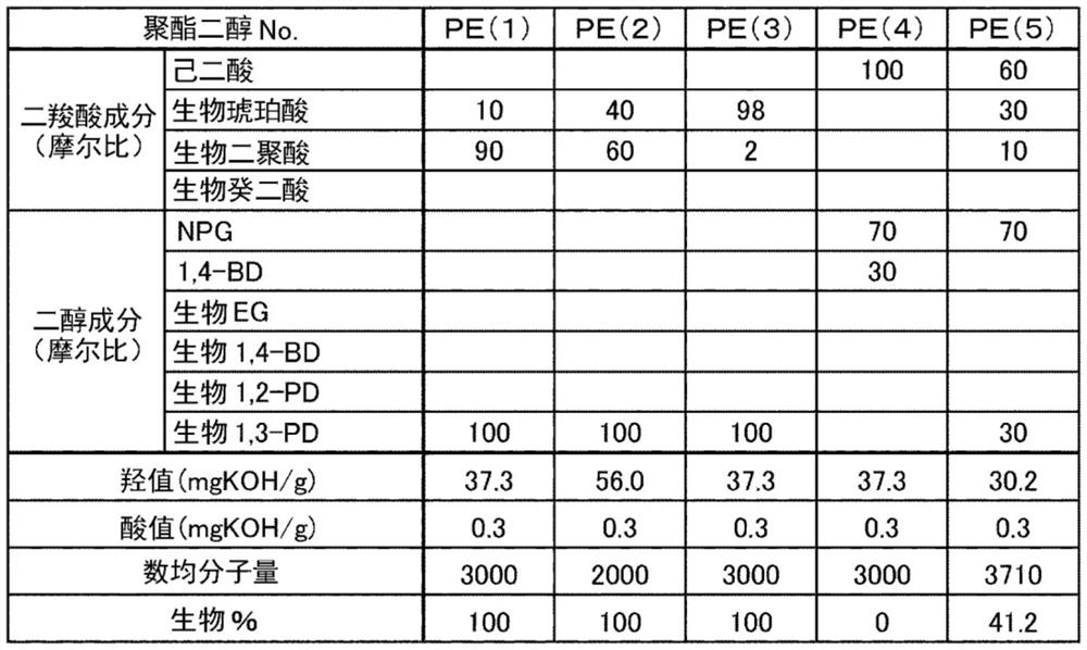 Bio-polyurethane resin, bio-polyurethane resin solution and printing ink