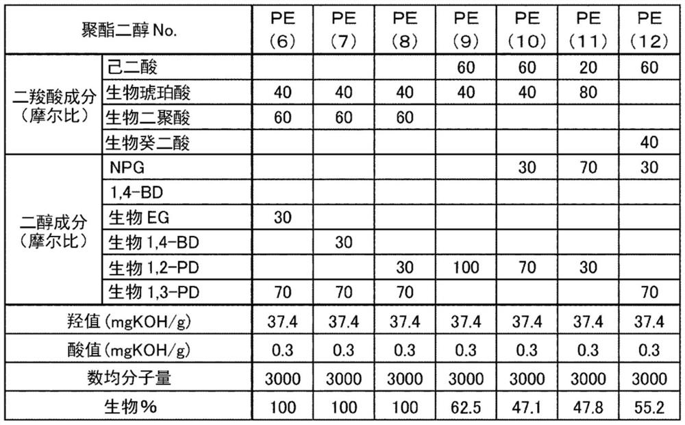 Bio-polyurethane resin, bio-polyurethane resin solution and printing ink