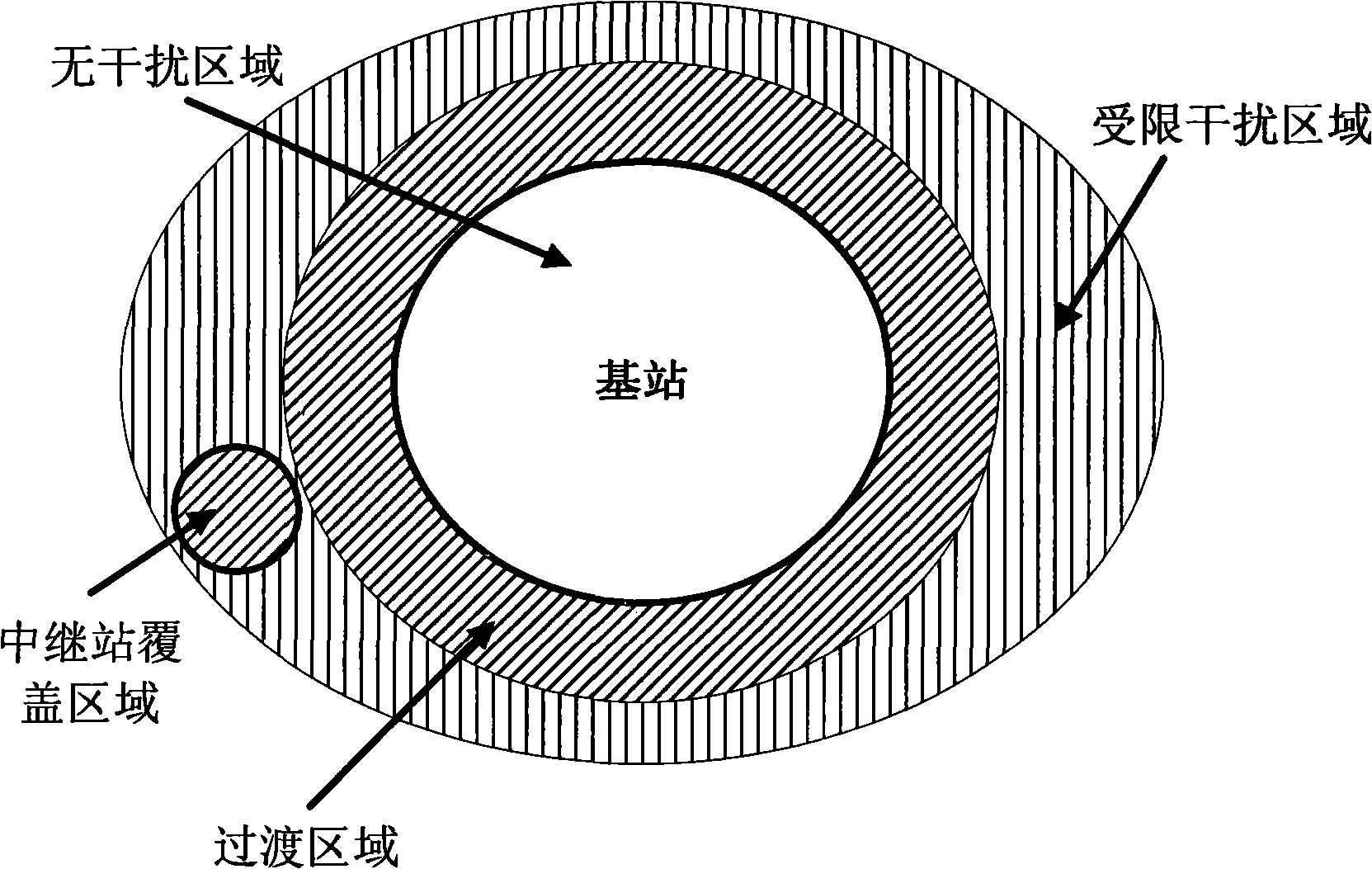 Method for coordinating interference between districts of relay wireless communication network