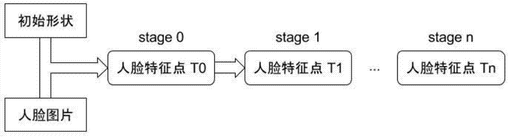 Similarity discrimination system based on five sense organs of human face