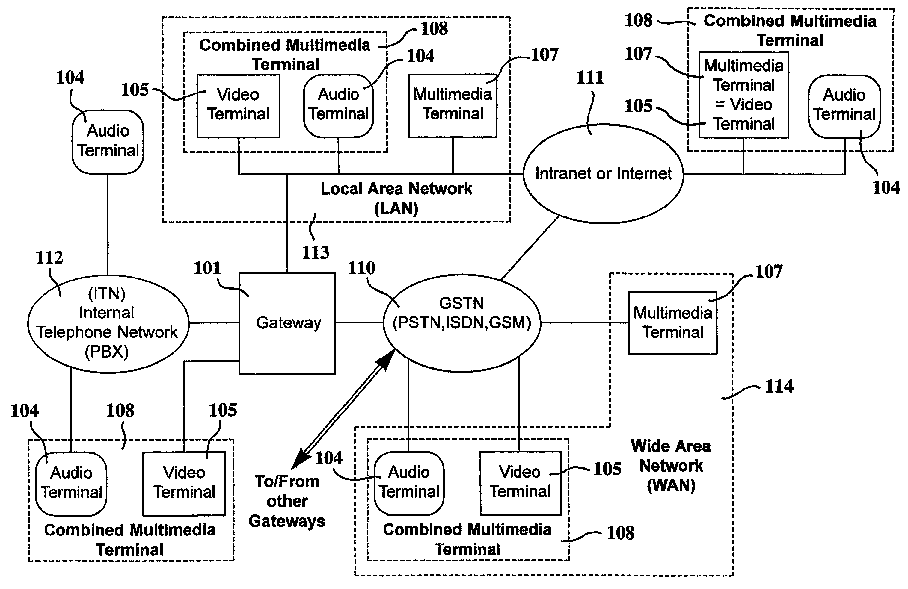 Audio-video packet synchronization at network gateway