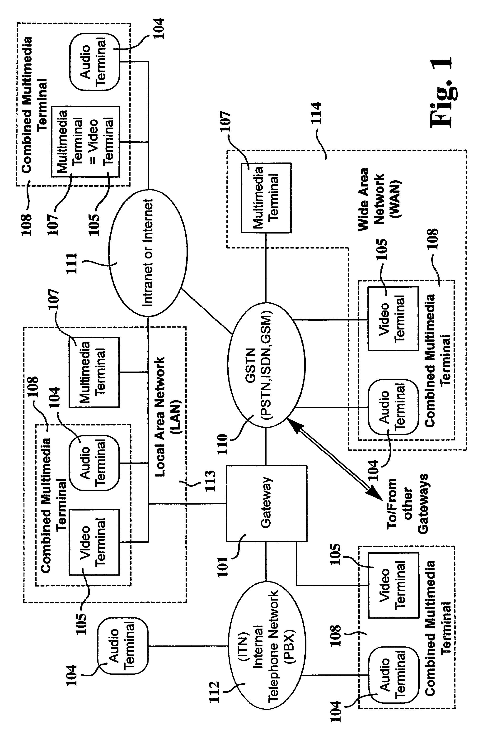 Audio-video packet synchronization at network gateway