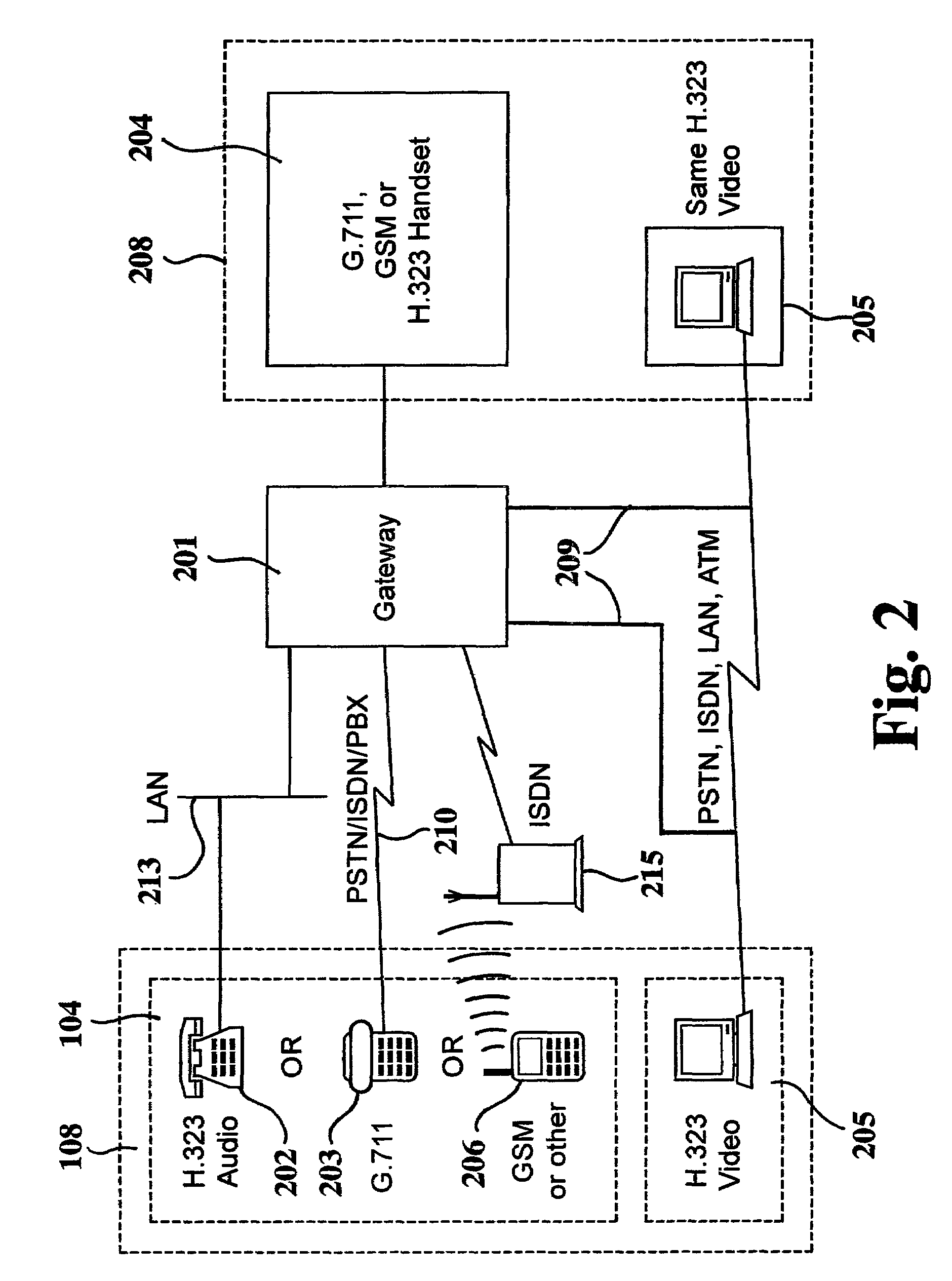 Audio-video packet synchronization at network gateway