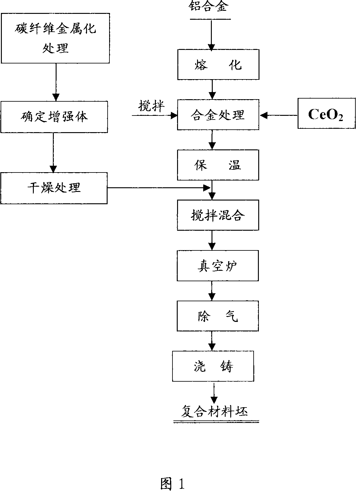 Method for preparing Al-base composite material